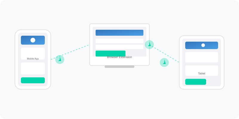 Trust Wallet login options on mobile, desktop, and browser extension